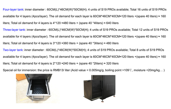 Pro minatore Parts Four Layer/tre strati/due strati di Asic di caso di raffreddamento ad olio di Antminer S19 S19