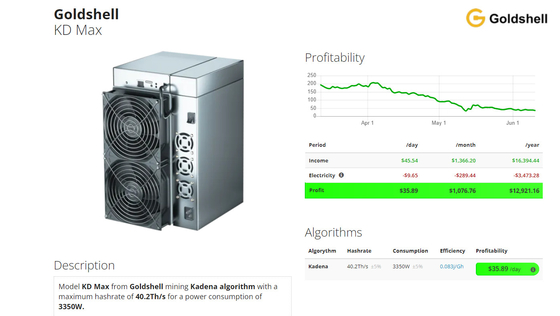 Pro minatore cripto di Kadena Asic Mininig KDA di Goldshell KD KD6 scatola massima nuovissima del Se KD5 della pro KD Lite KD