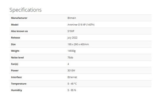 Minatore della catena del blocchetto di Antminer S19 XP del minatore di Bitmain BTC dell'interfaccia Ethernet 140Th