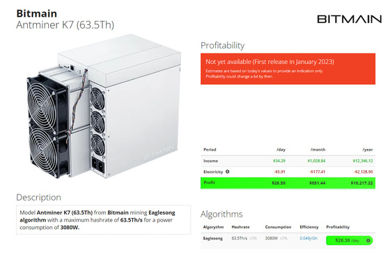 Antminer K7 63.5Th Blockchain Minatori Eaglesong Algoritmo 3080W