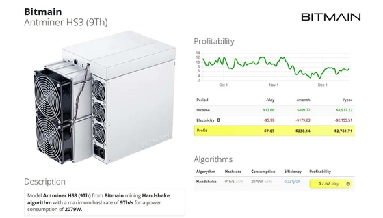 Bitmain Antminer HS3 HNS Asic Miner 9Th/S Algoritmo di stretta di mano 2079W