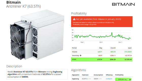 Minatore 3080W 63.5Th Eaglesong di Bitmian Antminer K7 63.5T CKB ASIC con il gruppo di alimentazione