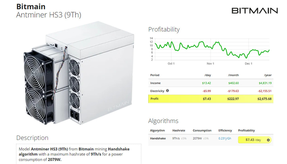 Macchina d'estrazione del minatore 2079W 63.5Th CKB di Antminer HS3 nono HNS Asic con il gruppo di alimentazione