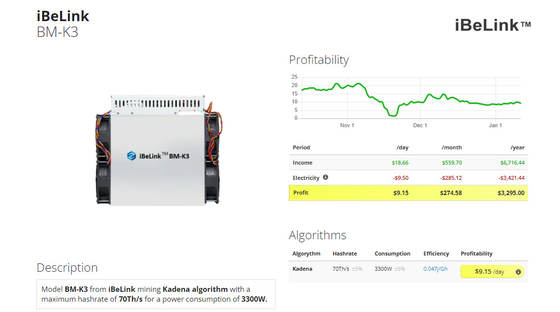 Minatore Kadena 3300W K1 K1+ massimo Ka3 166t KD KD6 massimo del Bm K3 70th/S KDA Asic di Ibelink