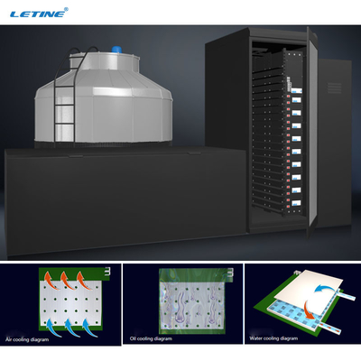 Contenitore di raffreddamento ad acqua 200KW Scatola di raffreddamento per Whatsminer M33 M53