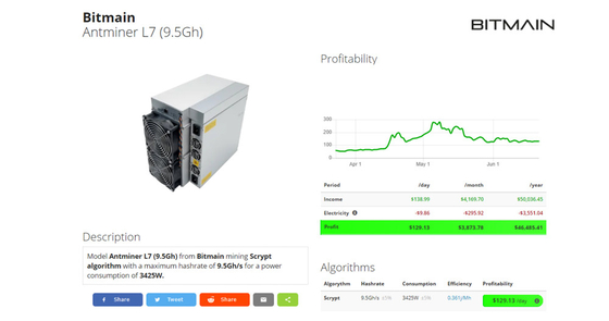 L7 8800m 9050m Scrypt Blockchain Asic Bitcoin L7 3425W Minatore all'ingrosso di estrazione mineraria