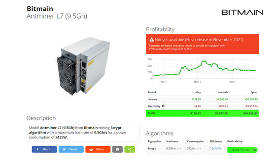 L7 9500M Bitmain Asic Antminer LTC/Doge Coin Miner 3425W Macchina mineraria Asic