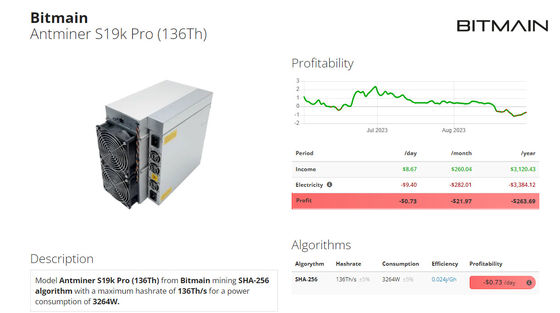 Originale Bitcoin Miner Antminer S19K Pro 120T 2760W S19 K Pro 136T