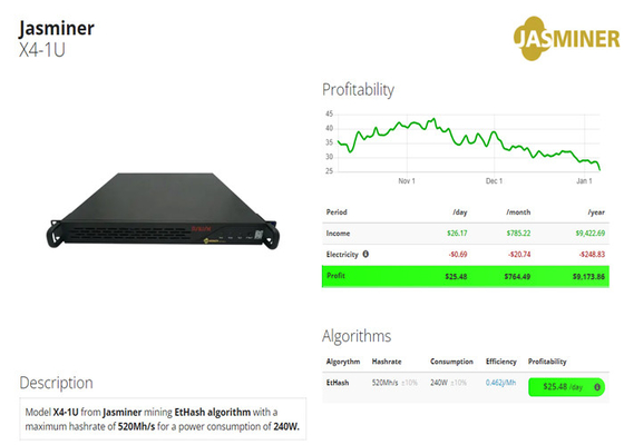 Minatore X4-U 520Mh/S 5GB 2500Mh 240W 65db ecc ETH Jas