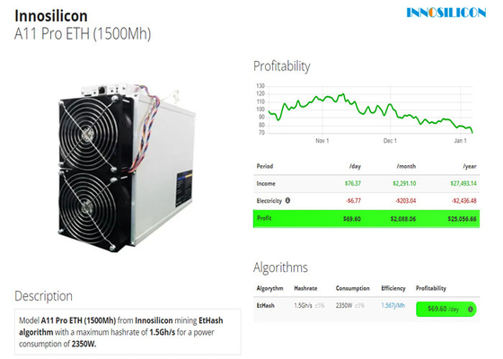 Pro Innosilicon Asic minatore di A11