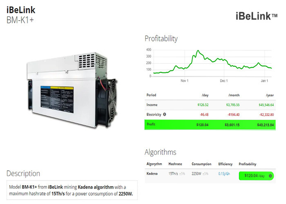 minatore BM-K1+ 15Th/S Kadena KDA 2250W BM-K1 del iBeLink 5.3Th/S