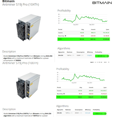 Pro 104T 100T 96T S19 95T 90T Asic Blockchain BTC minatore di riserva di Bitmain Bitcoin Antminer S19J
