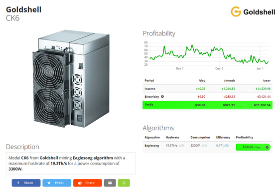 Minatore del consumo di energia 3300W CKB di algoritmo di Eaglesong di estrazione mineraria di Goldshell CK6 19.3Ths
