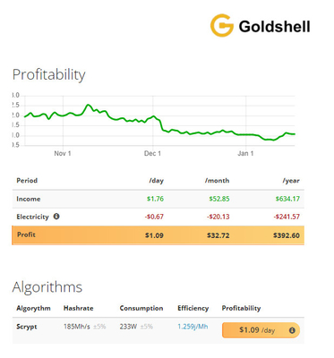 Minatore del consumo di energia 233W Goldshell Asic di Hashrate 185Mh di algoritmo di Scrypt di estrazione mineraria di Goldshell del Mini-DOGE