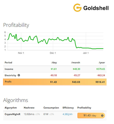 ST-BOX Goldshell che estrae il hashrate di algoritmo di CryptoNightR 13.92kh del minatore di potere 61W Goldshell Asic