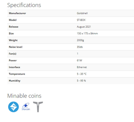 ST-BOX Goldshell che estrae il hashrate di algoritmo di CryptoNightR 13.92kh del minatore di potere 61W Goldshell Asic