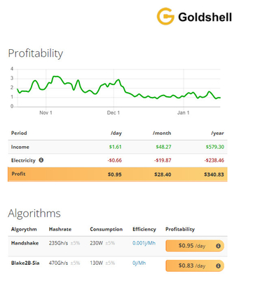 Minatore Goldshell Algorithm Handshake Blake2B-Sia 470Gh 230W di Asic della HS-scatola