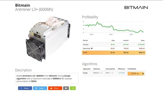 Bitmain Antminer L3+ 600Mh 850W Scrypt LTC & minatore di Asic della moneta del doge