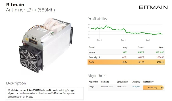 Bitmain Antminer L3++ 580Mh 942W Litecoin & minatore di algoritmo di Dogecoin Asic