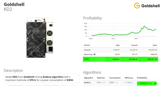 Moneta cripto di For Mining KDA del minatore di KD2 6Th/S 830W Goldshell Asic