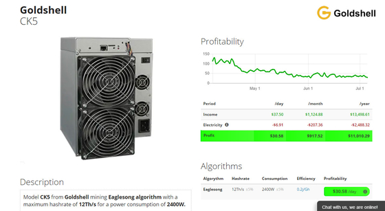 Minatore Eaglesong Algorithm CKB di CK5 dodicesimo Goldshell Asic