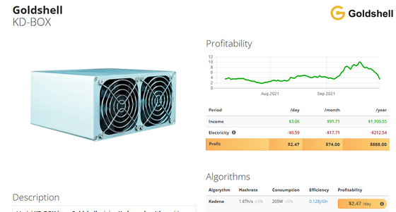 KD-scatola 1.6Th/S 205W del minatore di Goldshell Asic della moneta di Kadena