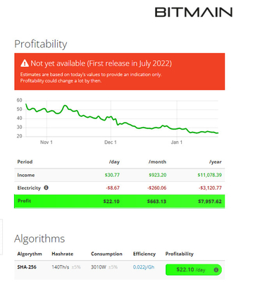 Algoritmo Bitmain Asic Antminer di Letine 141Th 3010W Asic Bitmain Antminer S19 XP SHA-256
