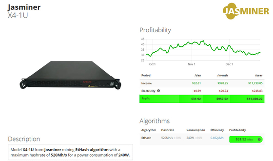 Minatore 1200W 520Mh/S X4-1U di Jas della macchina d'estrazione di ETH