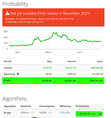 Minatore 3425W 75db di Nicehash 9.5Gh Antminer L7 per l'estrazione mineraria Dogecoin e della moneta di LTC