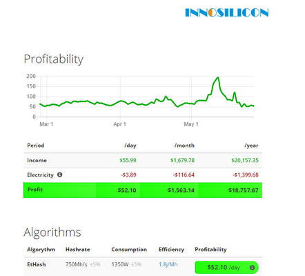 Pro 500Mh ETH Innosilicon Asic minatore Ethereum 960W EtHash Algo di A10
