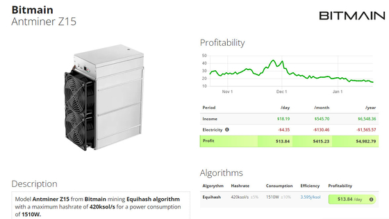 Minatore di Asic Bitmain Antminer Z15 420ksol/s per l'estrazione mineraria della moneta di silenzio di ZEC in azione