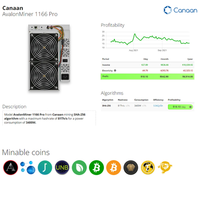 Interfaccia Ethernet cripto del Th 3400W di Canaan Avalon 1166pro 81 del minatore di SHA 256 BTC