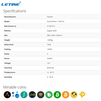 Interfaccia Ethernet cripto del Th 3400W di Canaan Avalon 1166pro 81 del minatore di SHA 256 BTC