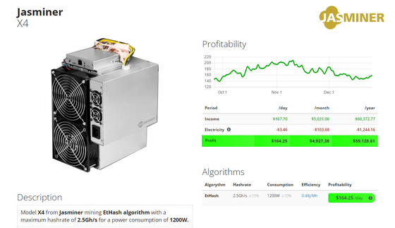 Minatore asic cripto di JASMINER X4 2.5GH 5GB ETH ecc 1200W ETCHASH ETHHASH