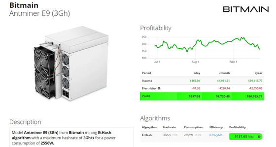 Certificazione del FCC di Antminer E9 3Gh della macchina d'estrazione di Bitmain di algoritmo di EtHash