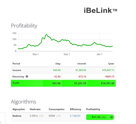 hashrate 5.3Th/s del iBeLink BM-K1 che estrae il consumo di energia 835W di algoritmo di Kadena.