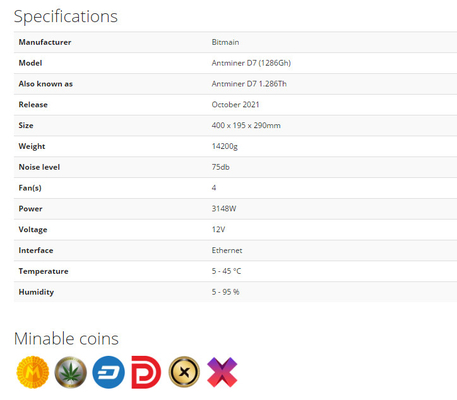 Algoritmo Hashrate 1.286Th/S 3148W del minatore X11 di Antminer D7 1286Gh BTC Asic