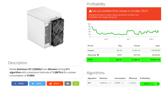 Algoritmo Hashrate 1.286Th/S 3148W del minatore X11 di Antminer D7 1286Gh BTC Asic