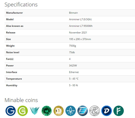 Minatore Bitmain Antminer L7 9500mh 9300mh 9050mh di Dogecoin Litecoin di algoritmo di Scrypt