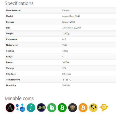 Chip di dimensione di Canaan Avalon 1246 90T 16 nanometro del minatore di A1246 90T BTC Asic