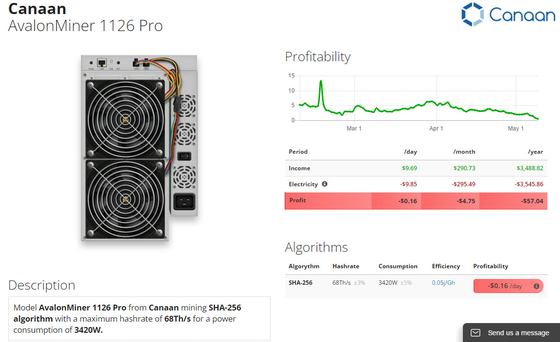 1126 pro Avalon Miner usato 68Th/S 50W/T SHA 256 Algo per l'estrazione mineraria del Bitcon
