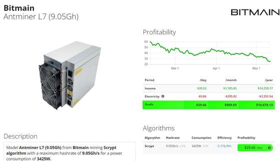 Minatore 3425W di algoritmo di Antminer L7 9300mh Scrypt per LTC+ Dogecoin