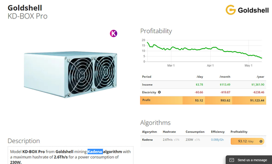 Il Th Goldshell KD di Hashrate 2,6 INSCATOLA il pro minatore cripto estraente della casa della moneta 230W di Kadena